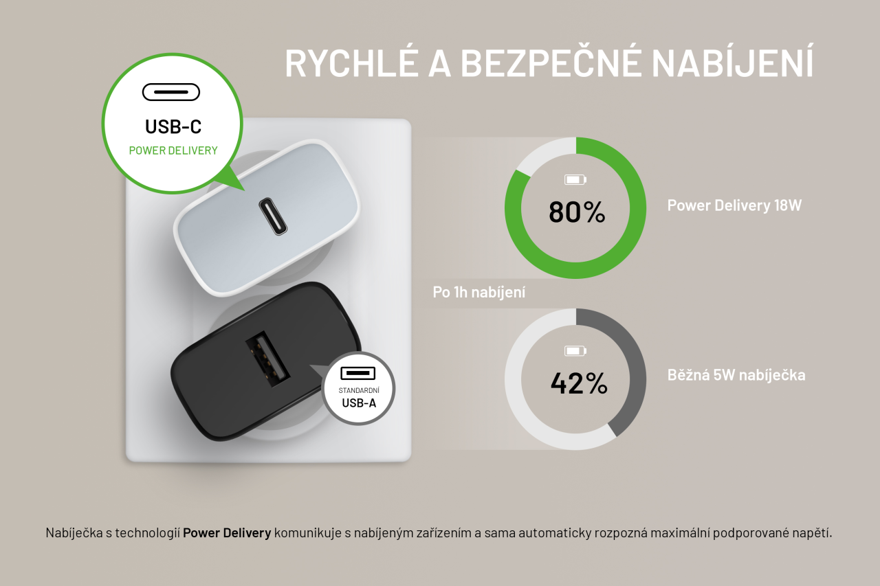 FIXED Set autonabíječky s USB-C výstupem a USB-C/USB-C kabelu, podpora PD, 1 metr, 18W, bílý
