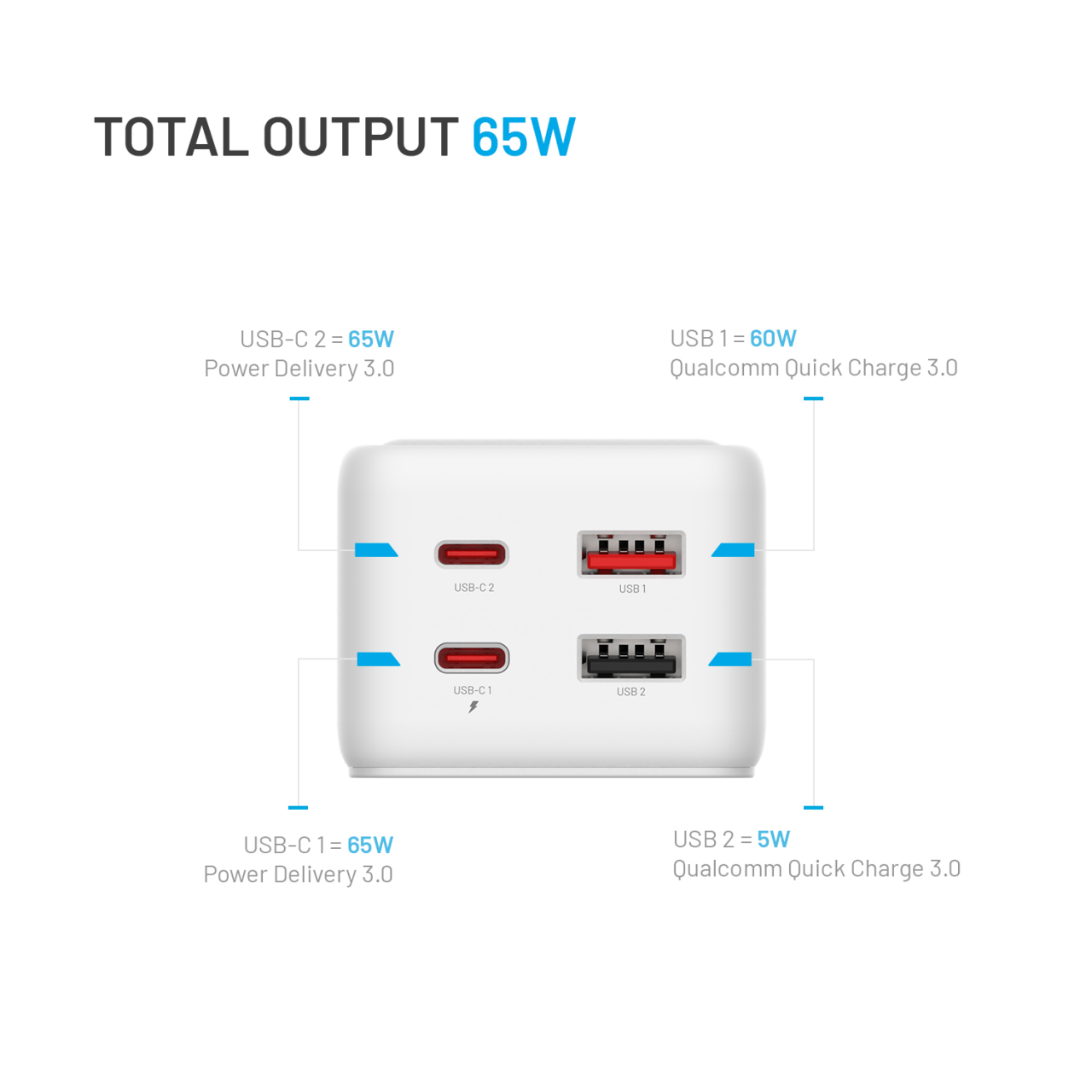 FIXED Síťový prodlužovací adaptér Charging Strip s 2x USB-C a 2x USB, GaN III, 3m, PD 65W, bílý