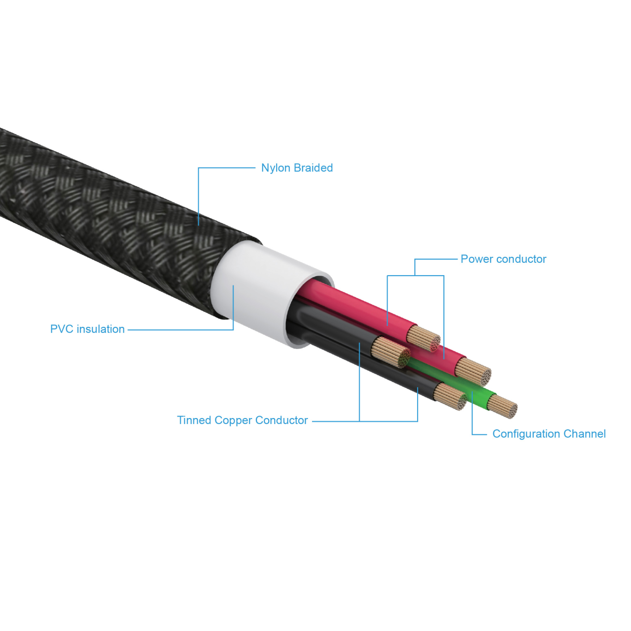 FIXED Nabíjecí opletený kabel s konektory USB-C/MagSafe 3, 2m, 140W, šedý