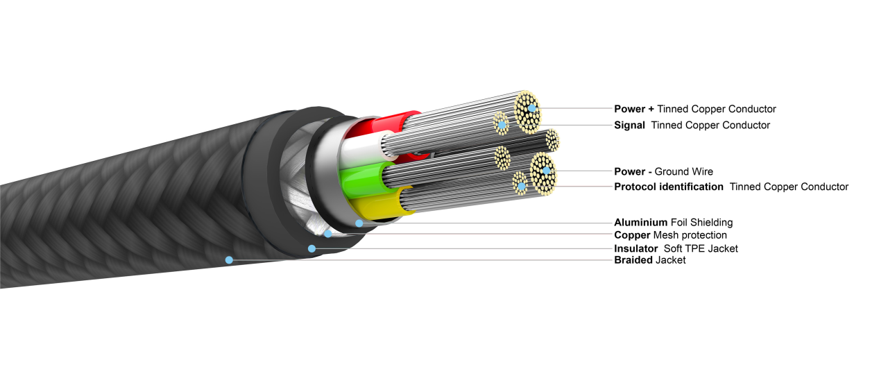 FIXED Krátký nabíjecí a datový opletený kabel s konektory USB-C/USB-C a podporou PD, 0.5m, USB 2.0, 100W, černý