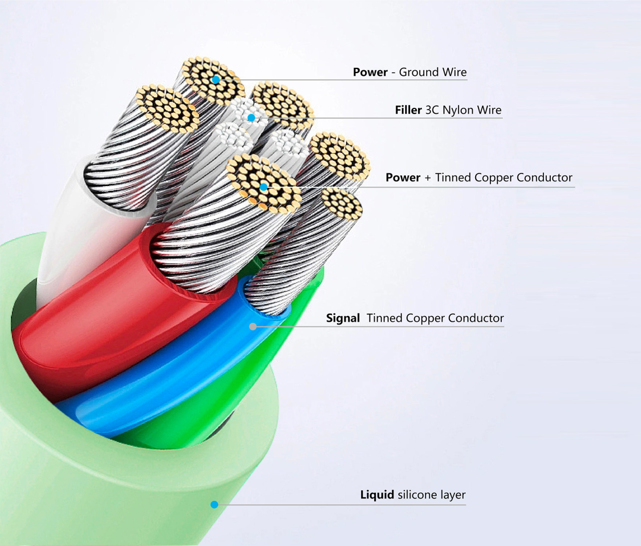 FIXED Nabíjecí a datový Liquid silicone kabel s konektory USB-C/USB-C a podporou PD, 1.2m, USB 2.0, 60W, bílý